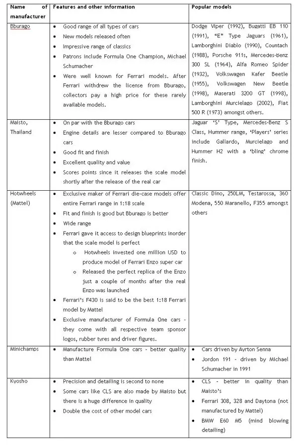 53030 diecast scale unit quality